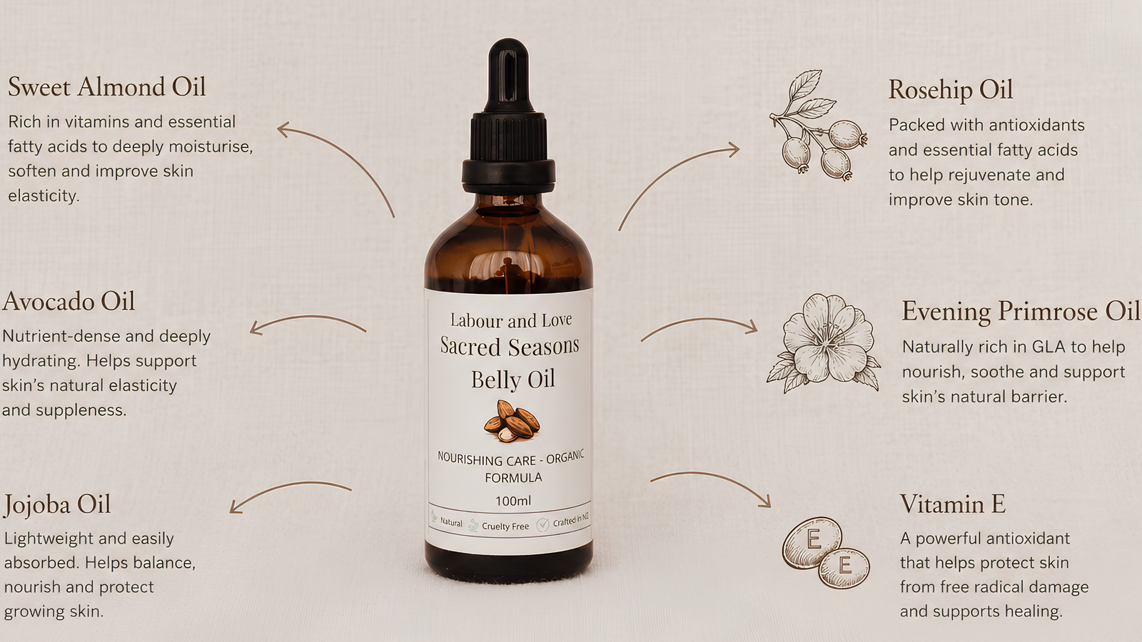The botanicals